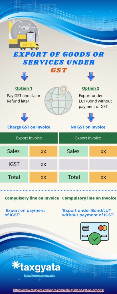 GST on export of services