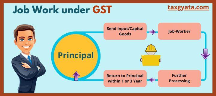 Job work under GST